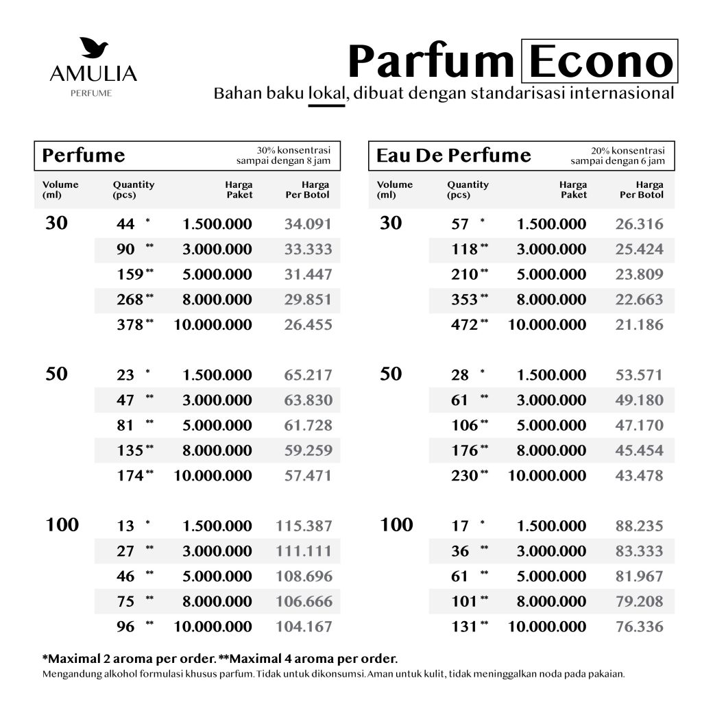pricelist mark loan parfum econo