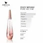 Issey Miyake Pure Nectar Perfume