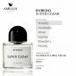amulia-parfum-byredo-super-cedar