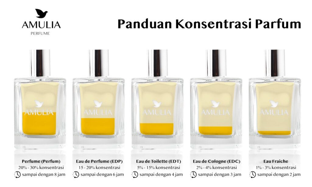 panduan konsentrasi parfum amulia