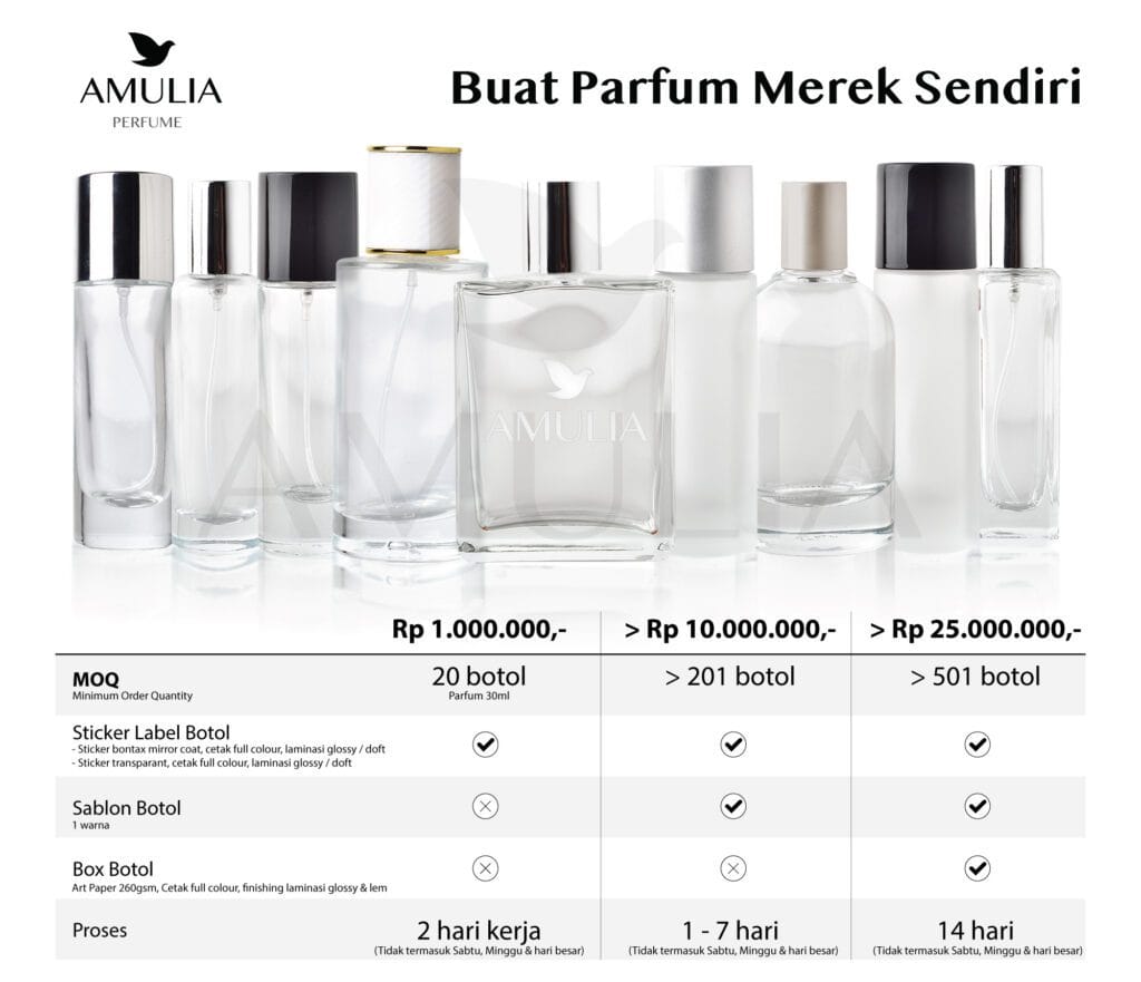 buat parfum merek sendiri