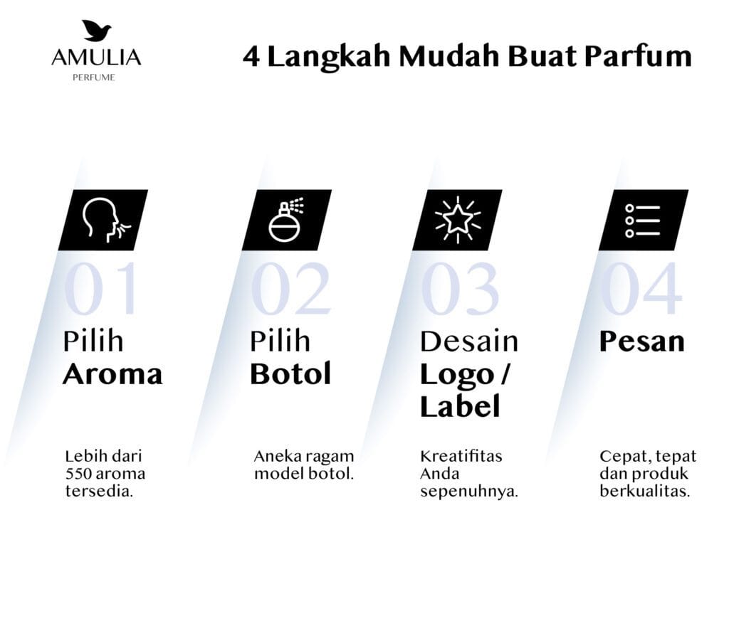 langkah bisnis parfum