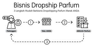 bisnis dropship parfum merek sendiri