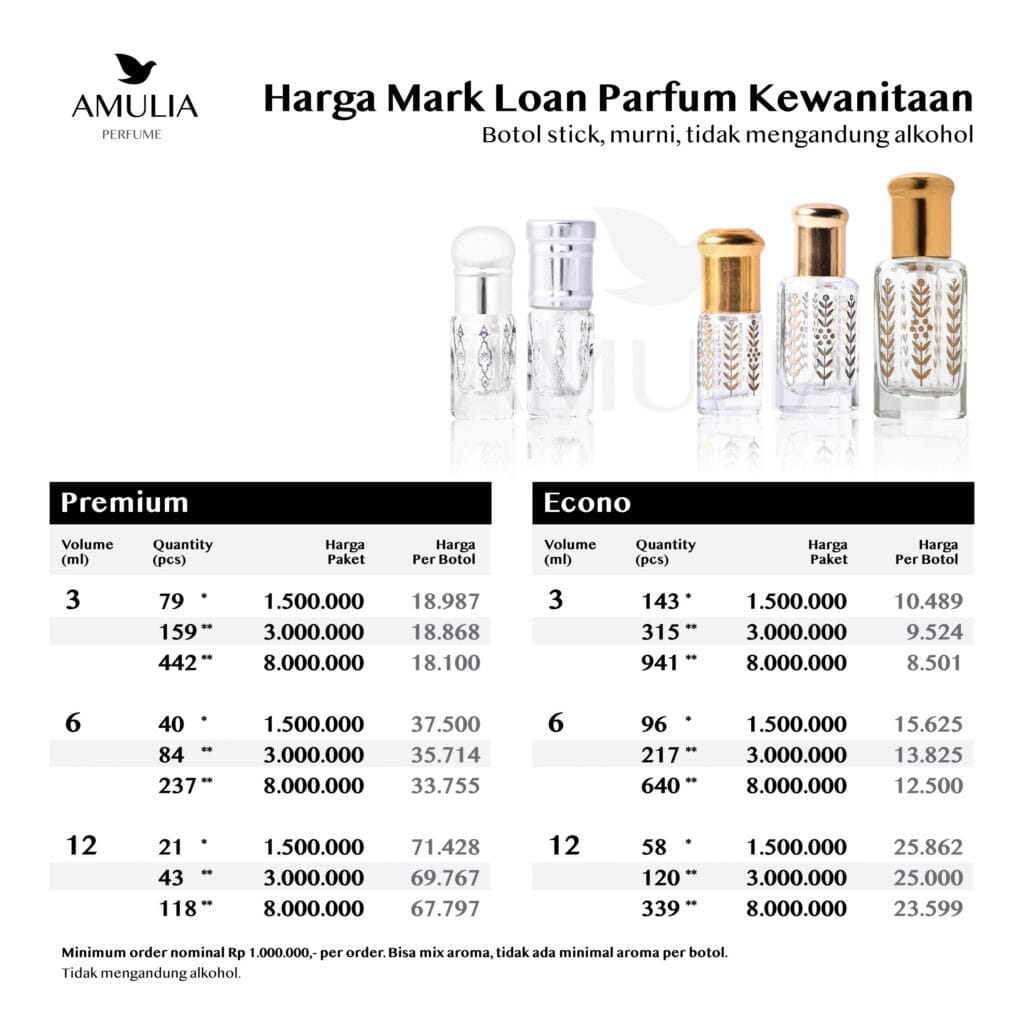 tempat produksi mark loan parfum kewanitaan