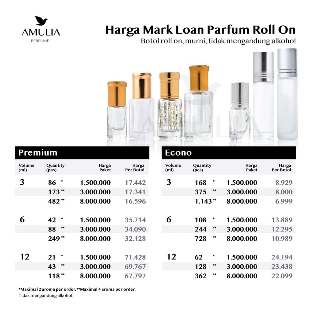 tempat produksi mark loan parfum roll on