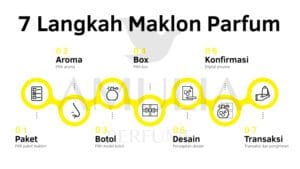 7 langkah maklon parfum