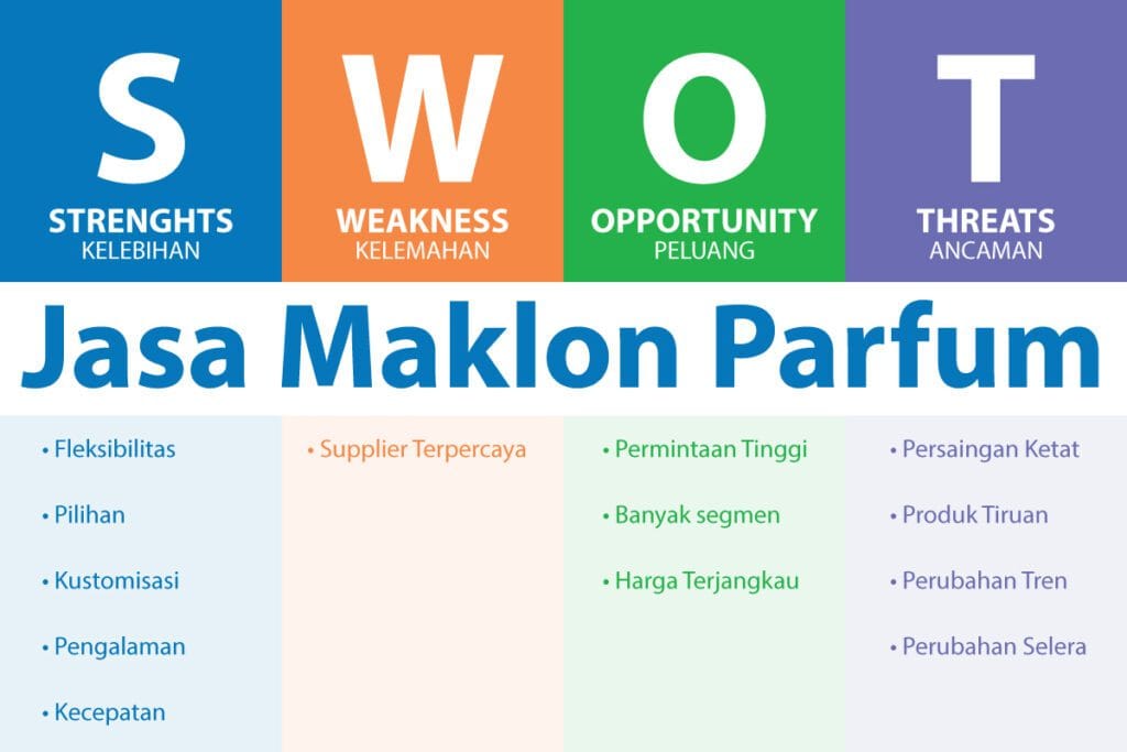 swot jasa maklon parfum