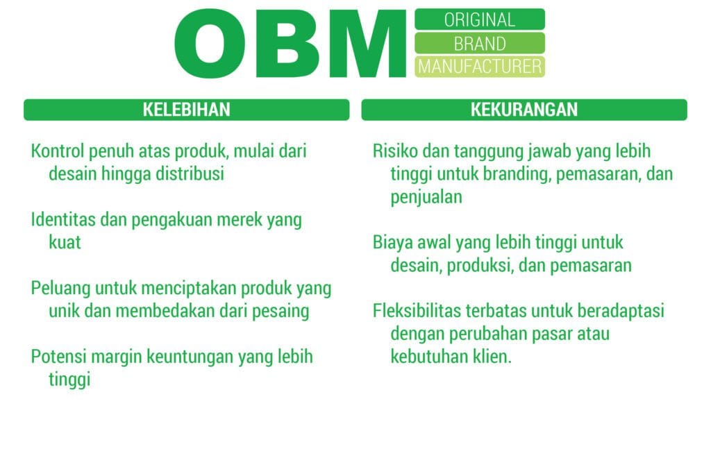 untung rugi OBM