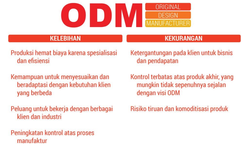untung rugi ODM