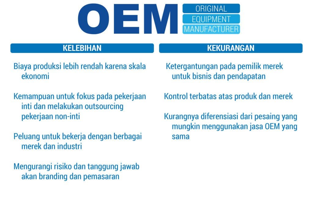 untung rugi OEM