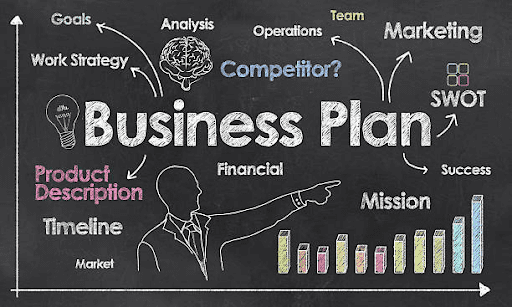 Buat Business Plan