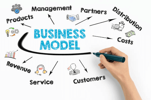 Menentukan Model Bisnis