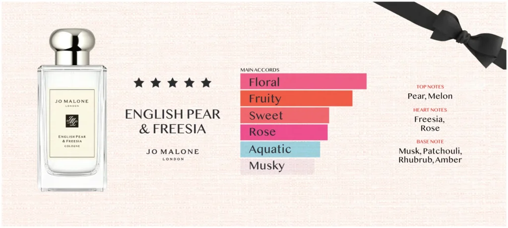 Aroma Notes Jo Malone English Pear & Freesia