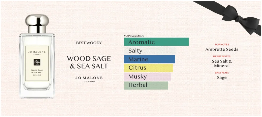 Aroma Notes Jo Malone Wood Sage & Sea Salt 