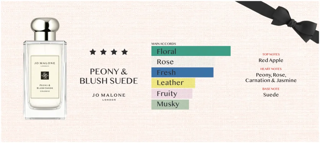 Aroma Notes Jo Malone Peony & Blush Suede