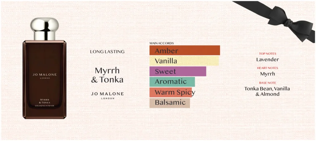 Aroma Notes Jo Malone Myrrh & Tonka