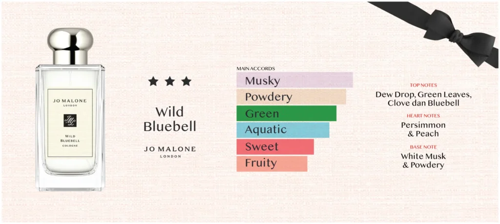 Aroma Notes Jo Malone Wild Bluebell