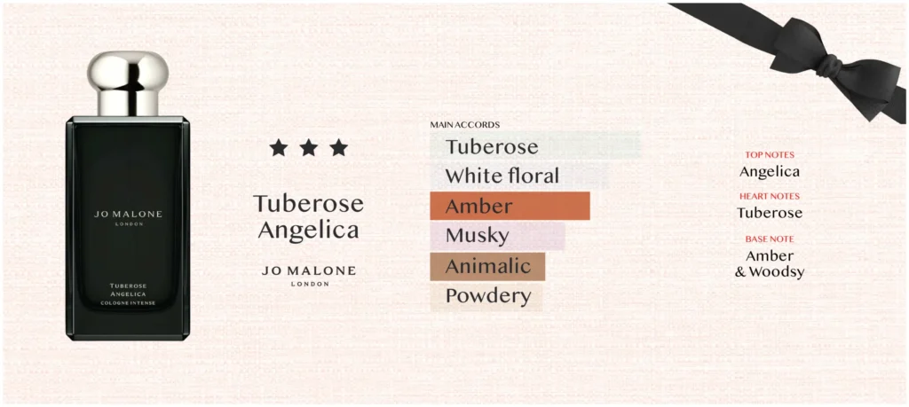 Aroma Notes Jo Malone Tuberose Angelica