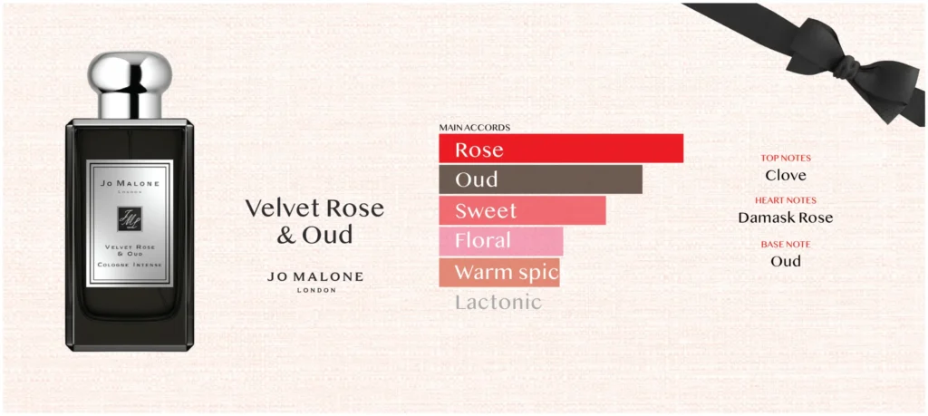 Aroma Notes Jo Malone Velvet Rose & Oud 
