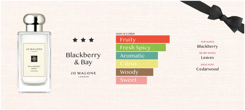 Aroma Notes Jo Malone Blackberry & Bay