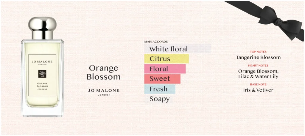 Aroma Notes Jo Malone Orange Blossom 